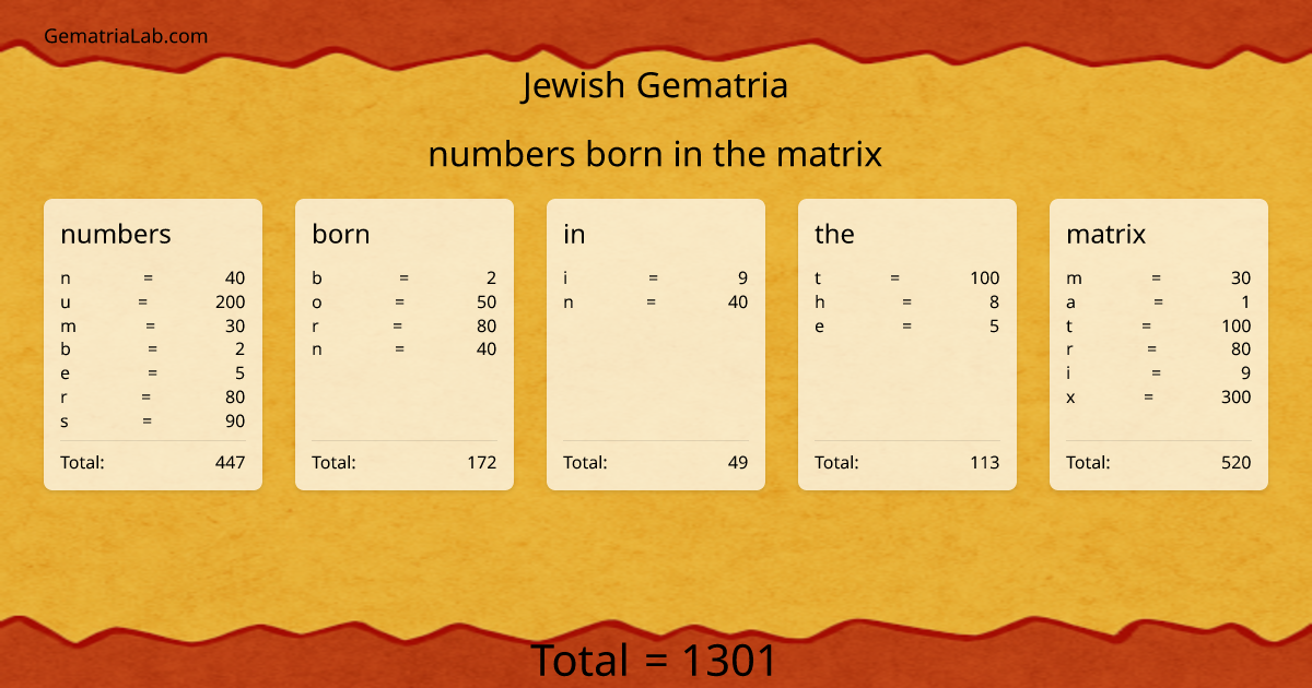 numbers born in the matrix in jewish Gematria